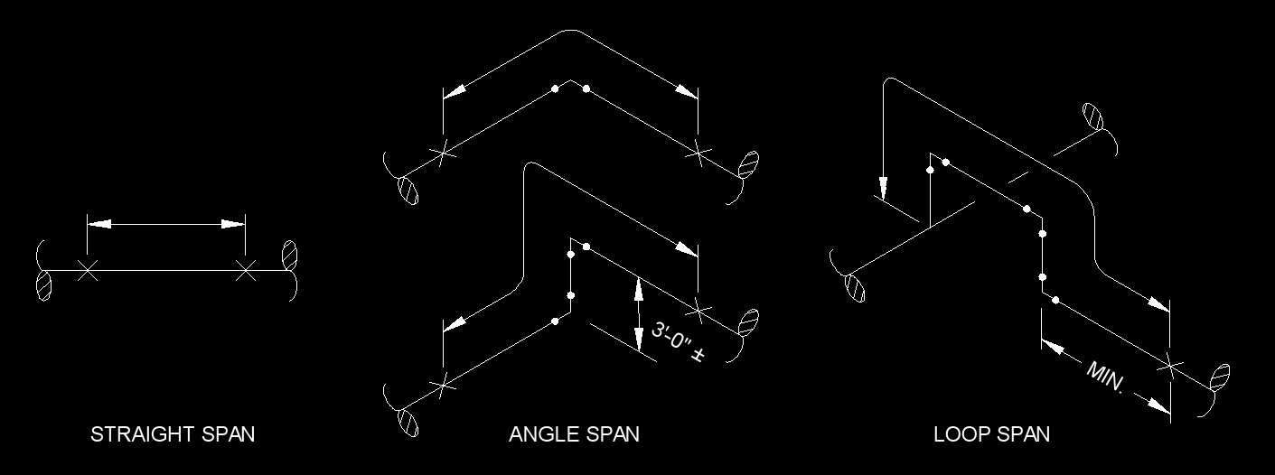 Pipe Support Spacing Chart