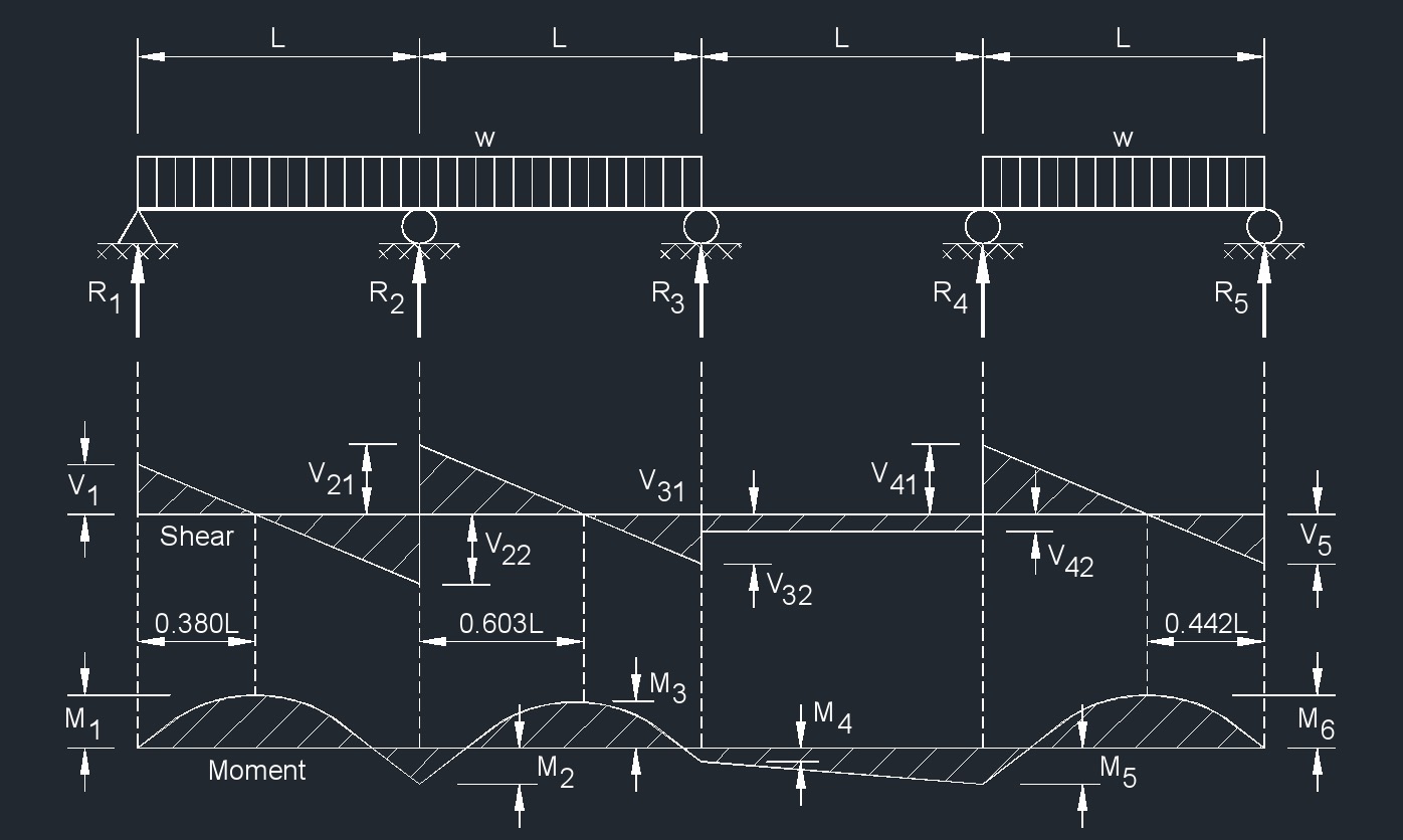 Continuous Beam 3 Unequal Spans The Best Picture Of Beam