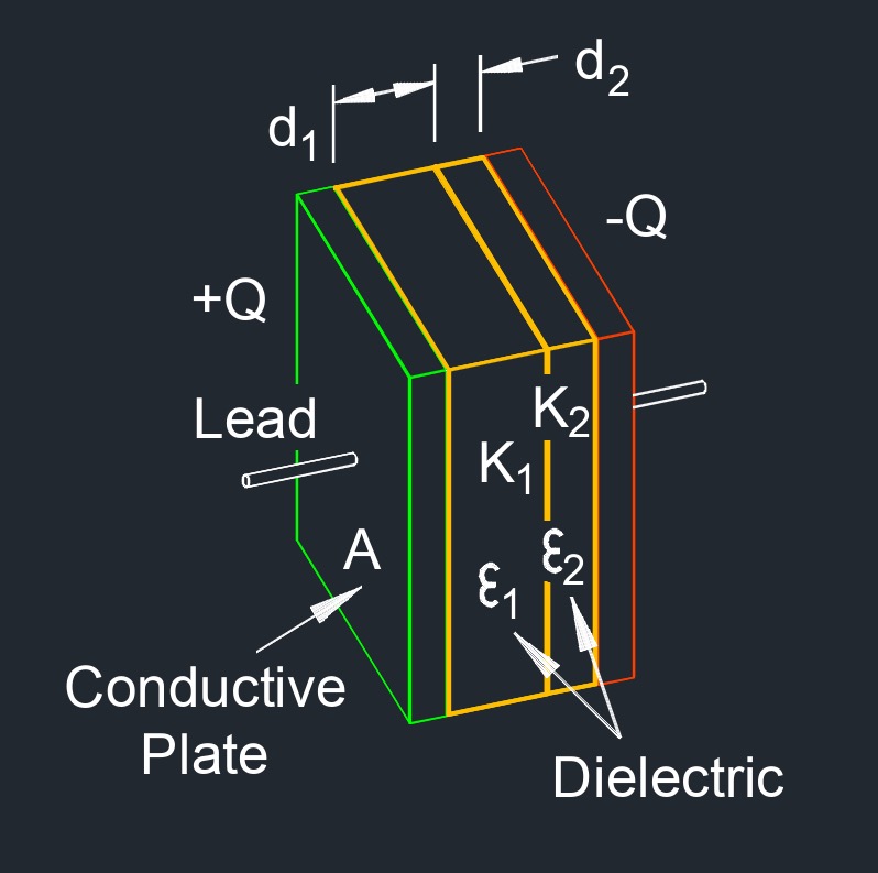 conductor 2 dielectric 1
