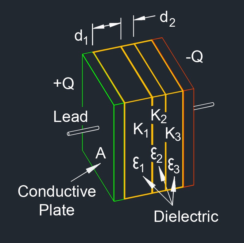 conductor 3 dielectric 1