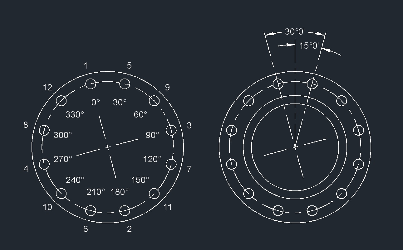 Pipe Flange Bolt Torque Chart