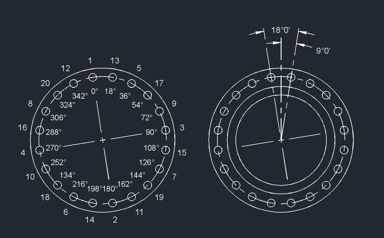 Pipe Flange Bolt Torque Chart