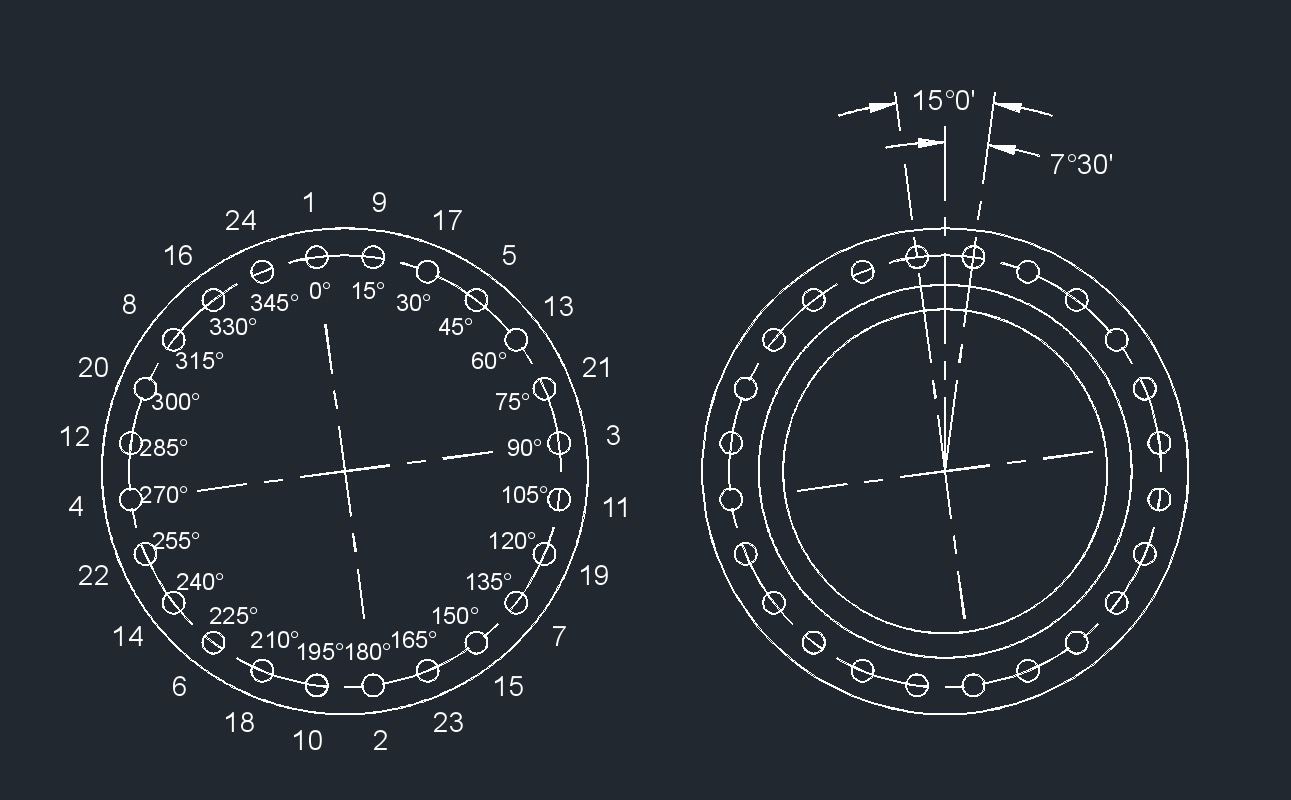 Pipe Flange Bolt Torque Chart