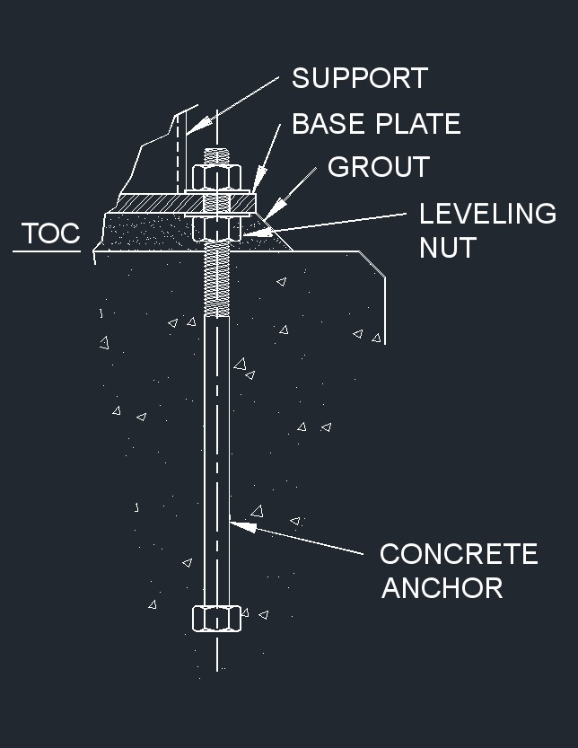 Concrete Anchoring 21