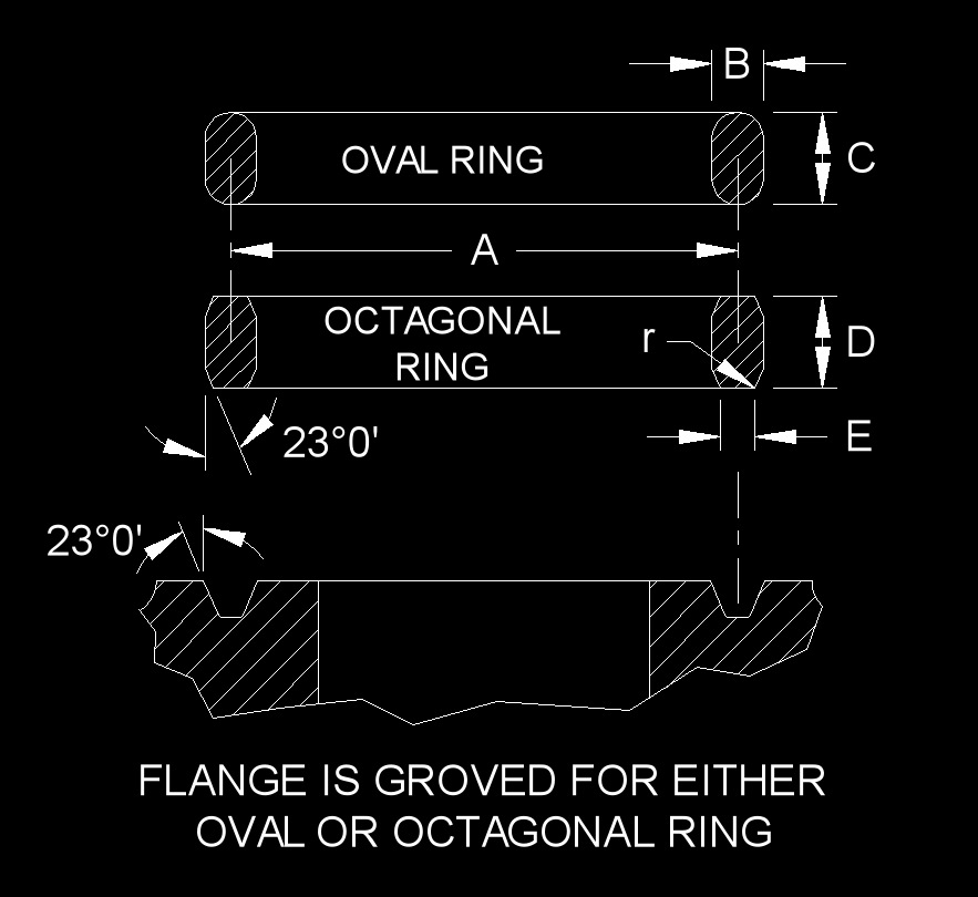 Ring Joint Gasket Chart