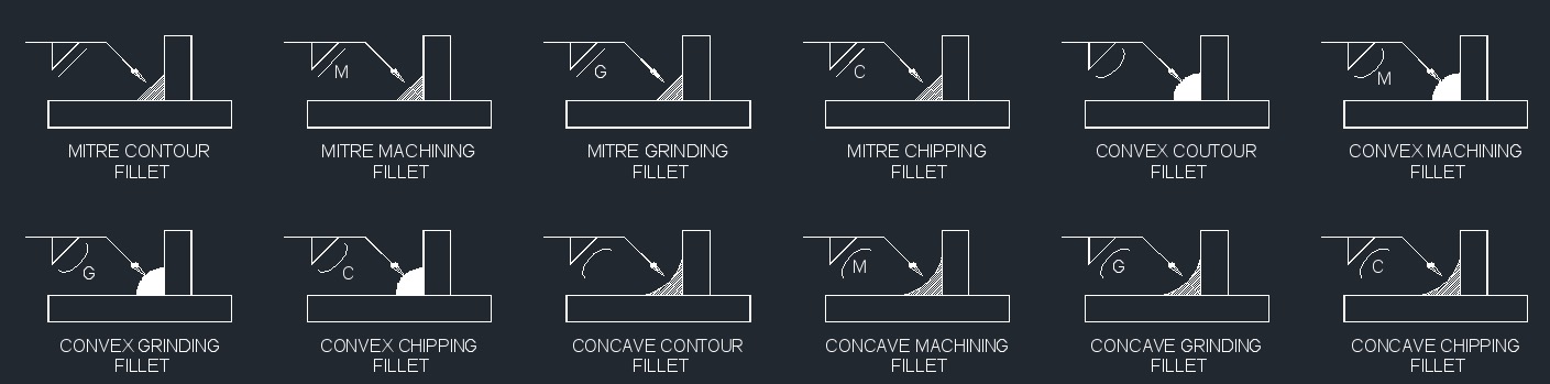 Basic Weld Symbols