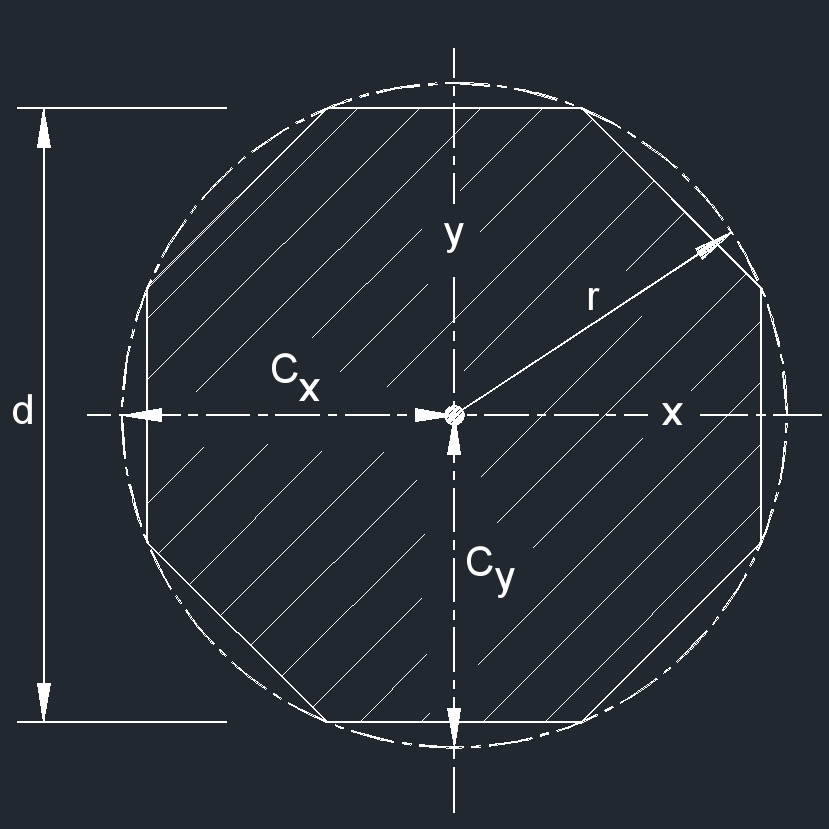 octagon 2