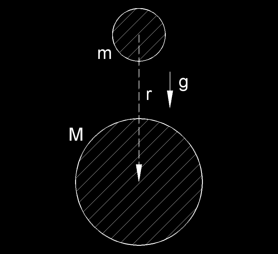 Gravitational Acceleration
