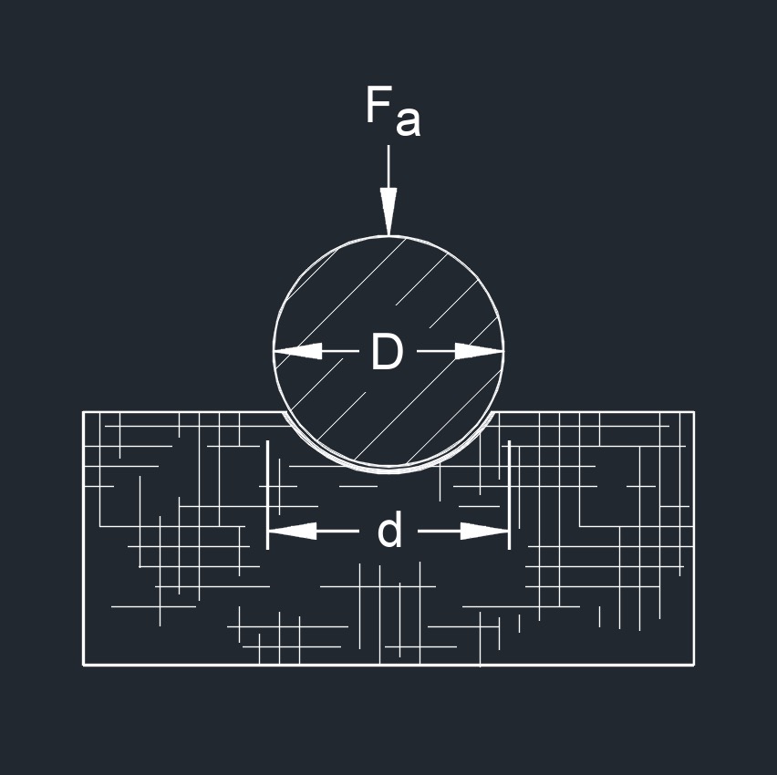 Brinell Hardness Number