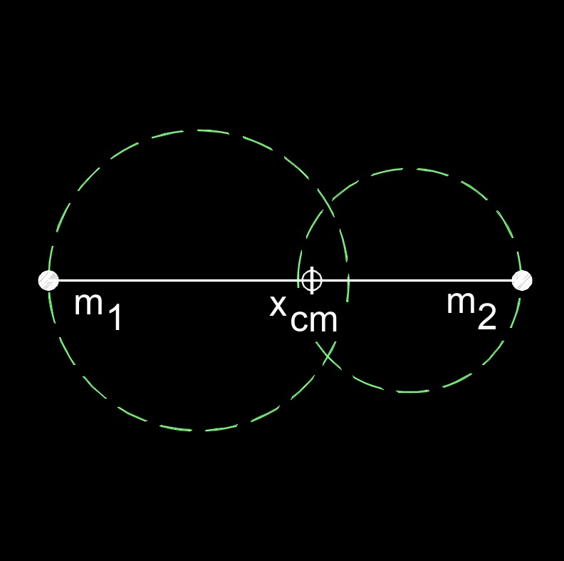 center of mass 3