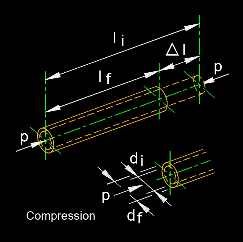 compression 1