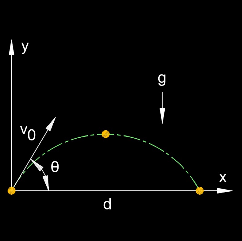 trajectory angle 1