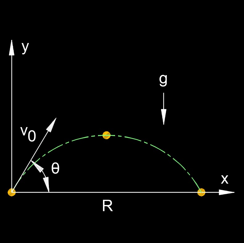trajectory range 1