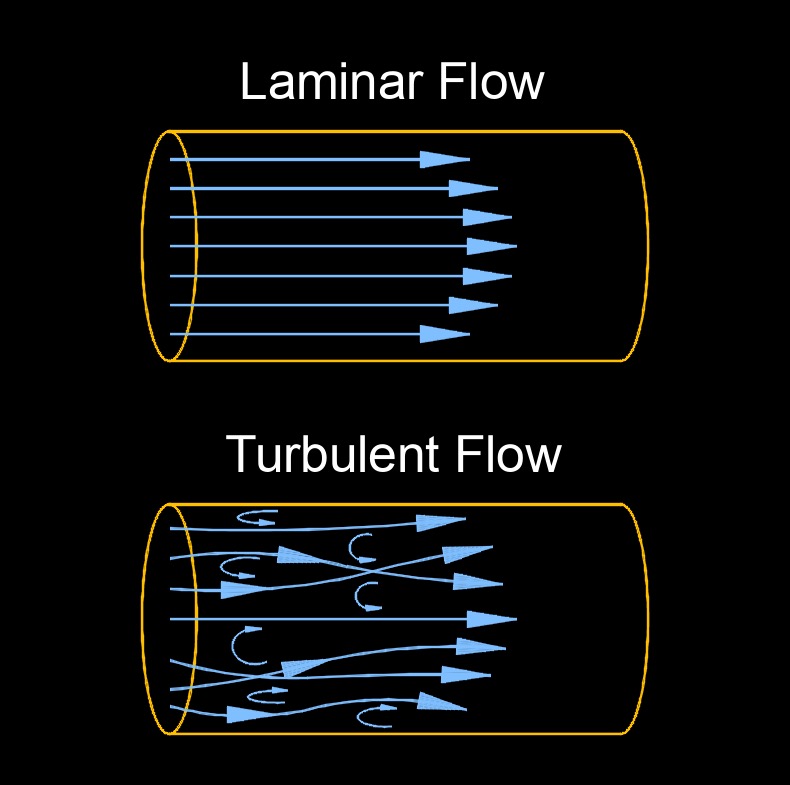 laminar and turbulent flow 5