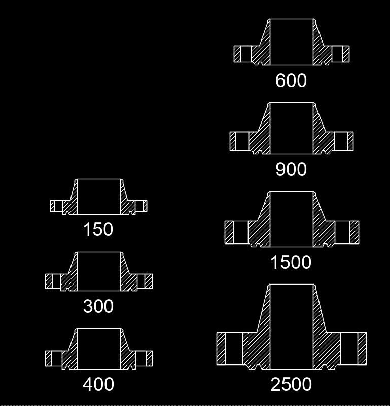 rtjf flange 1