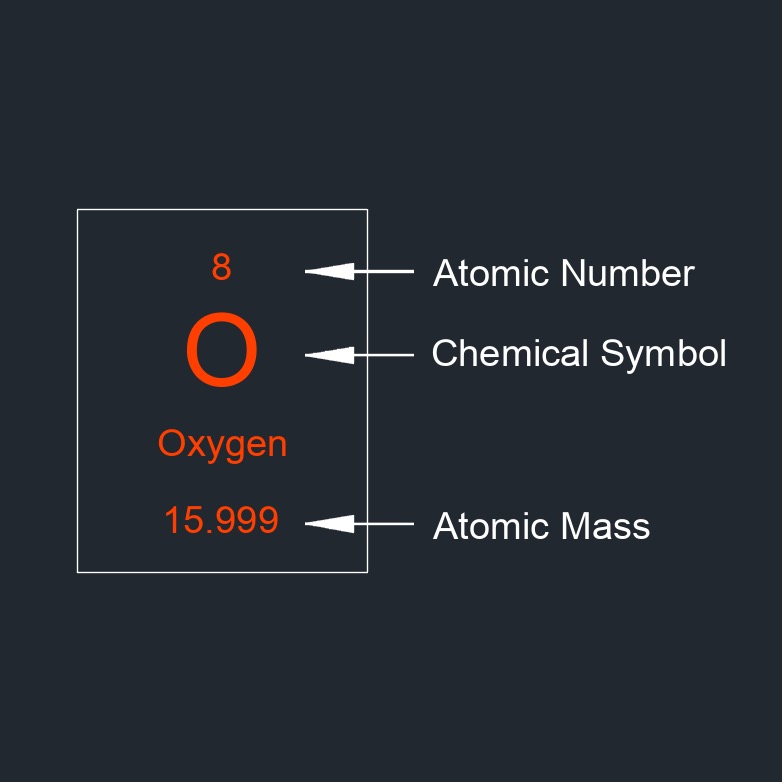 atomic number 1