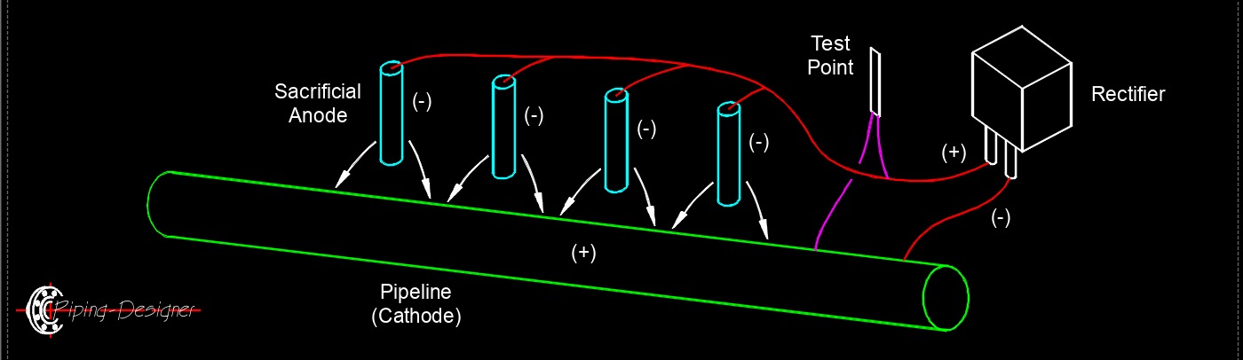 cathodic protection banner 8