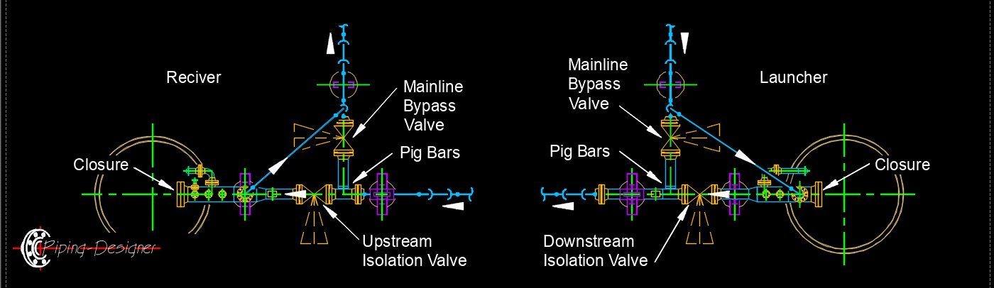 pipeline pigging P banner 3