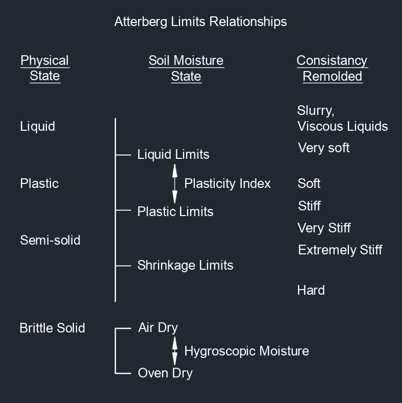 Geotechnical