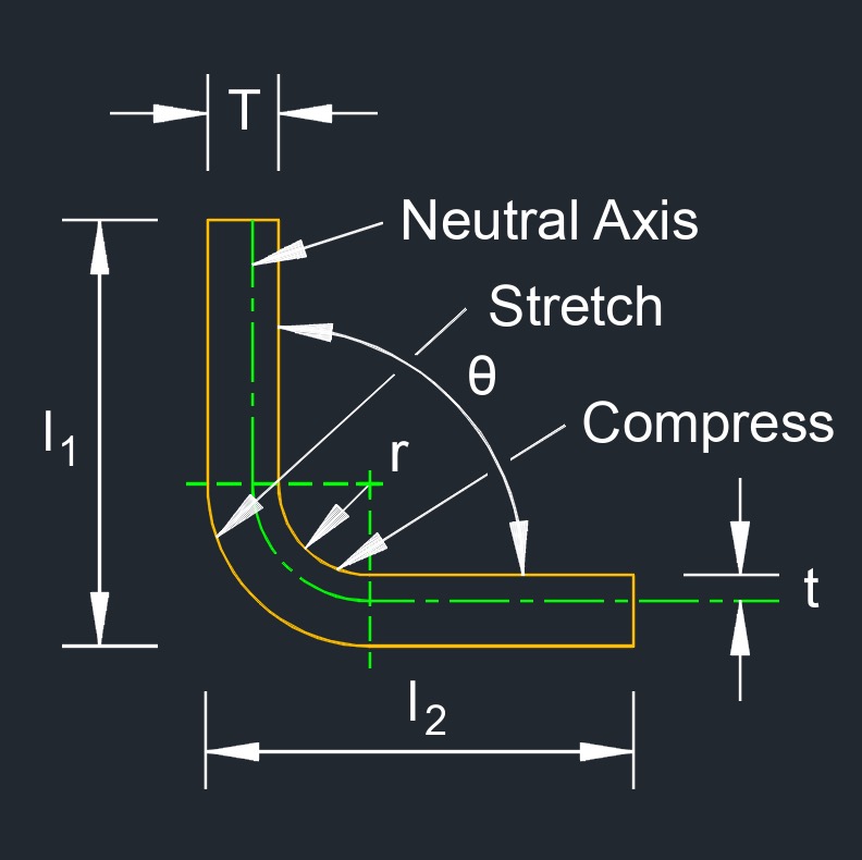 bend allowance 1