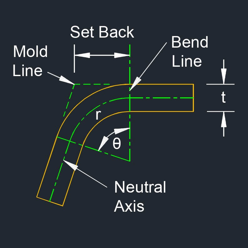 bend allowance angle 1