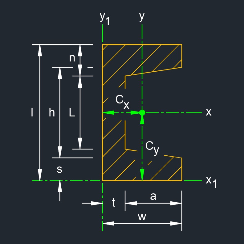 C tapered 1A