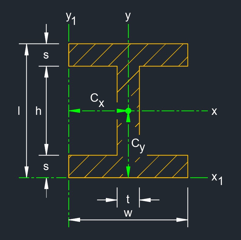 I beam square 1