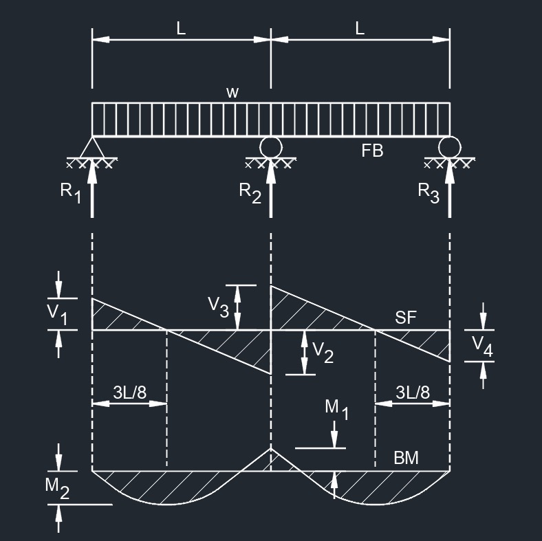 cb3s 1A