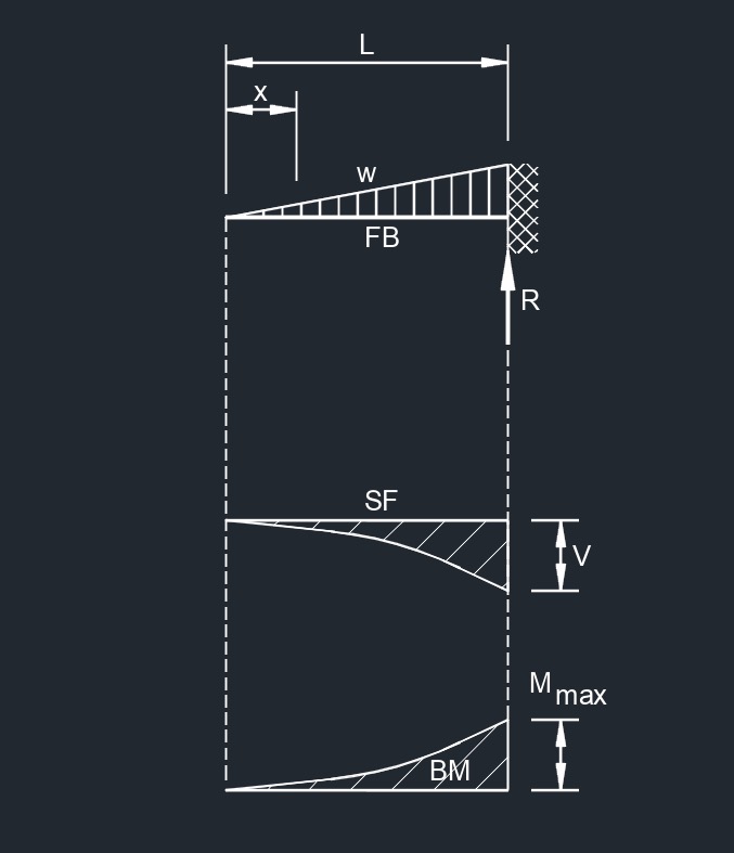 cb 2A