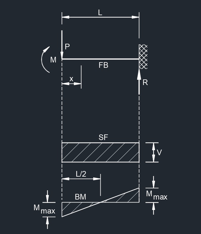 cb 6A