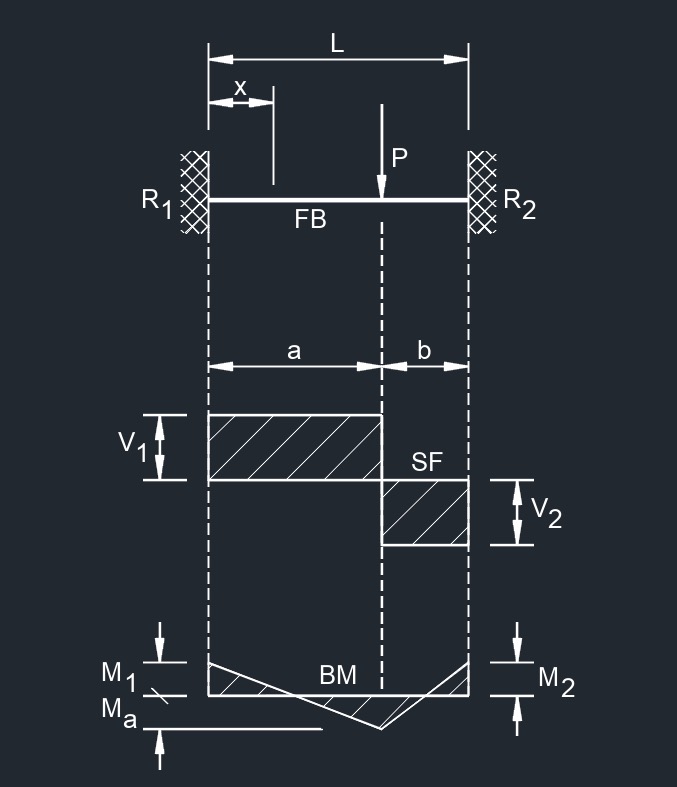 febe 3B