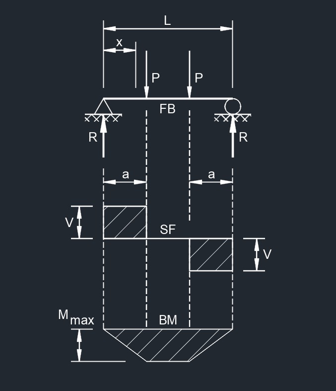 sb 9D