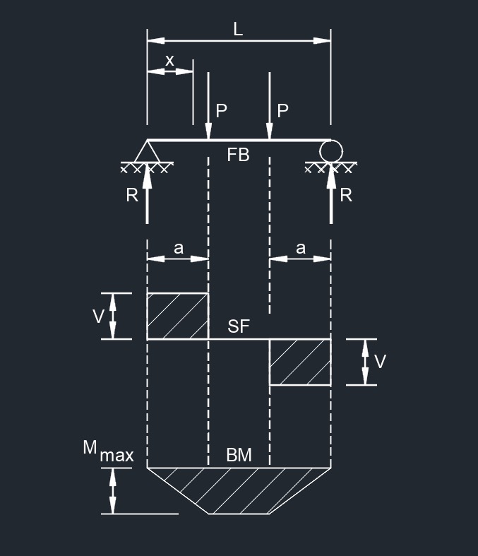 sb 9D