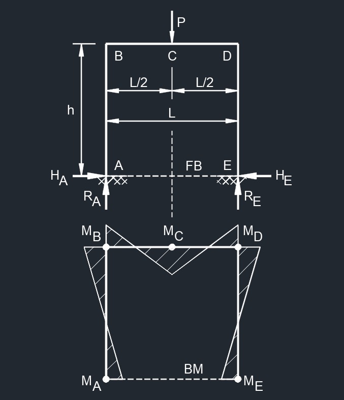 3fbe 2