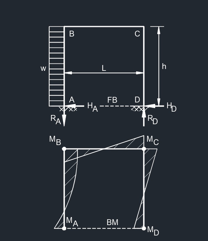 3fbe 3