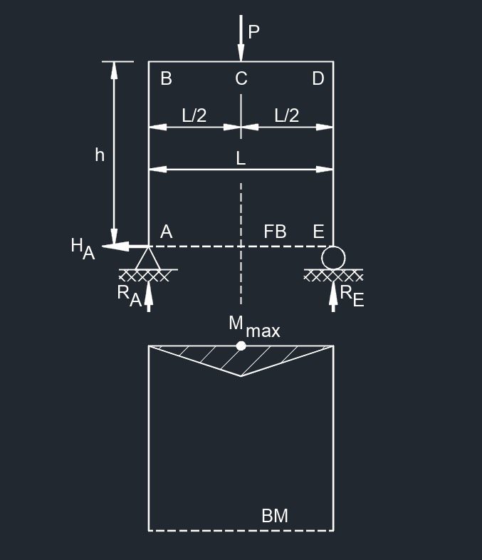 3fpr 1