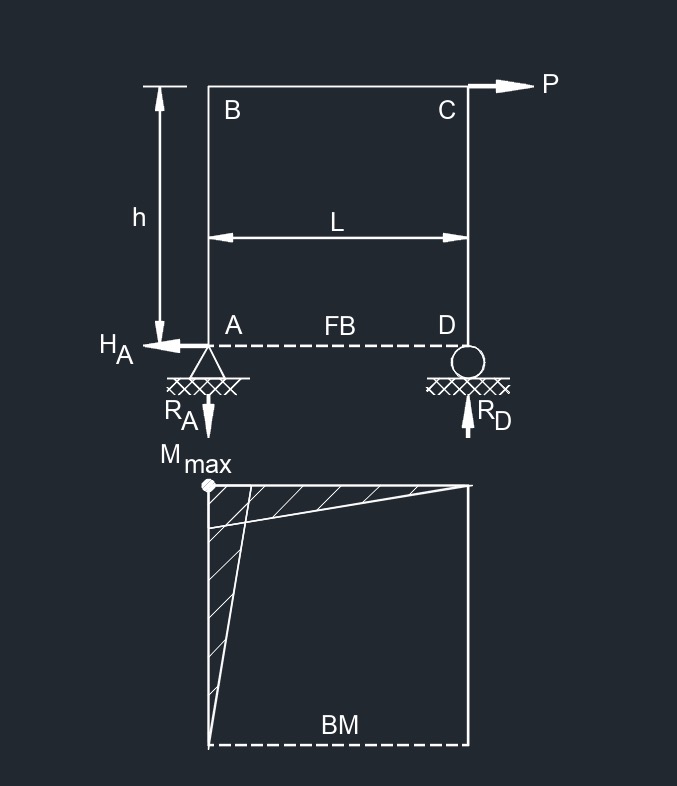 3fpr 2A