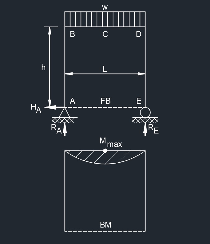 3fpr 6