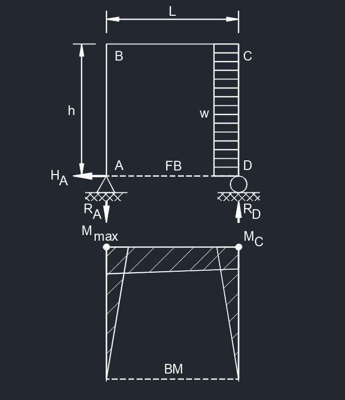 3fpr 8