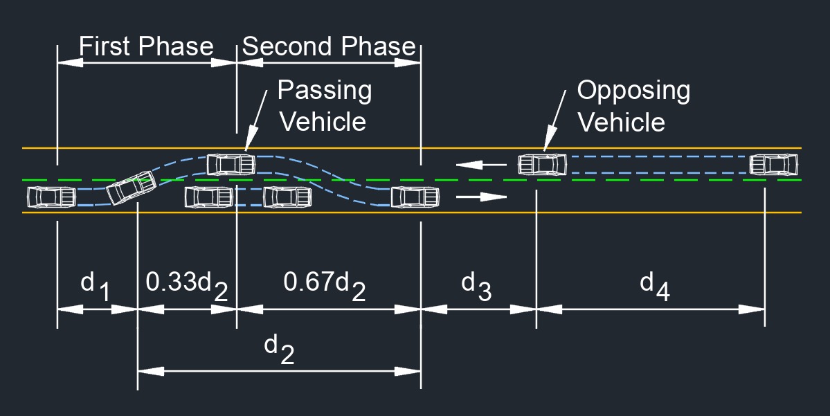 sight distance 1