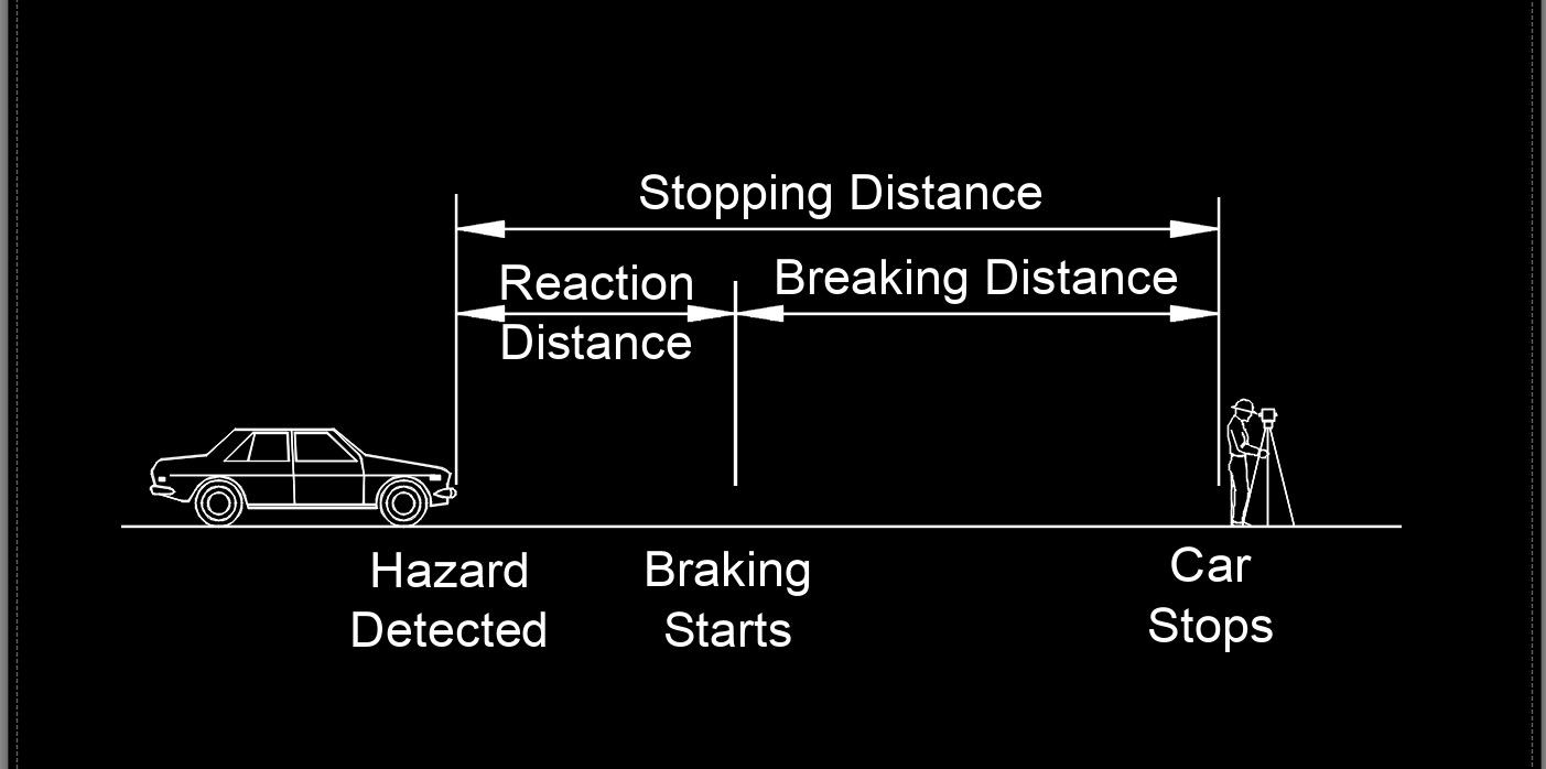 stopping distance 1
