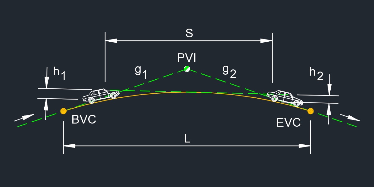 stopping sight distance 1