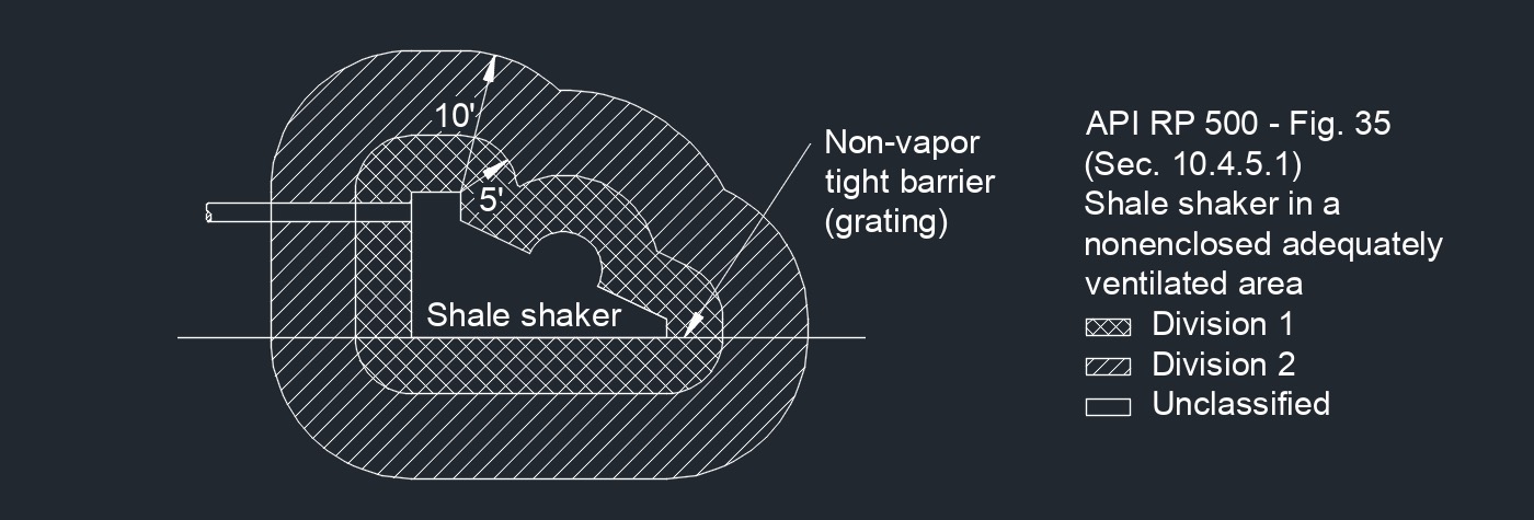 API RP 500 Fig. 35 1