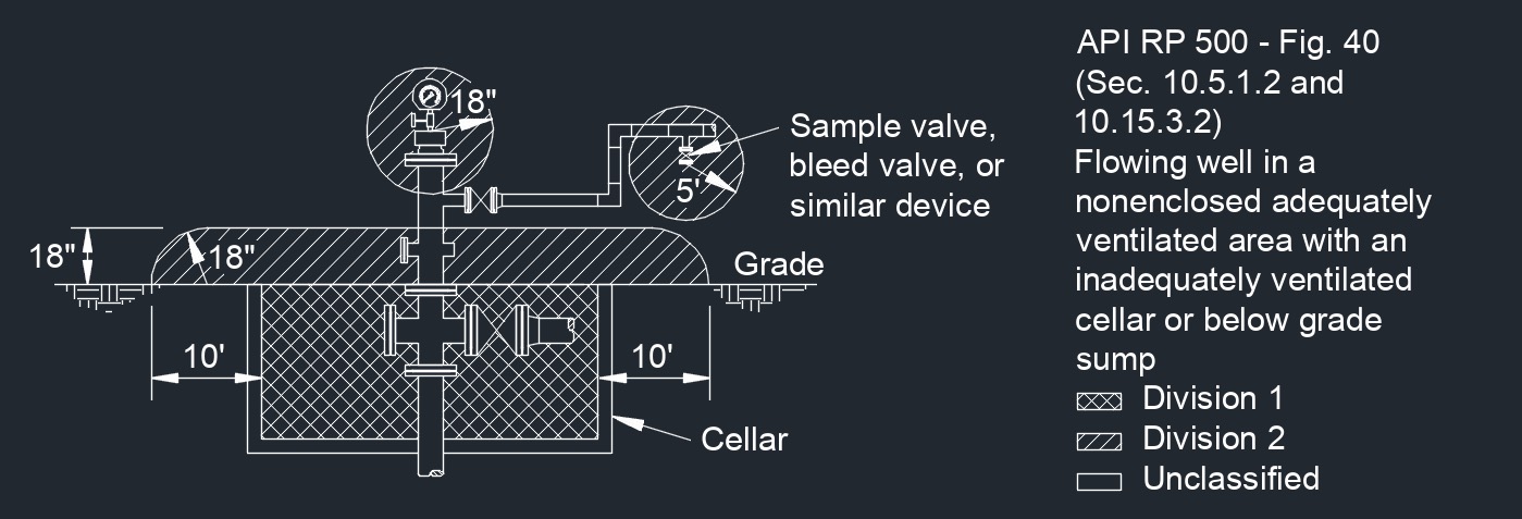API RP 500 Fig. 40 1