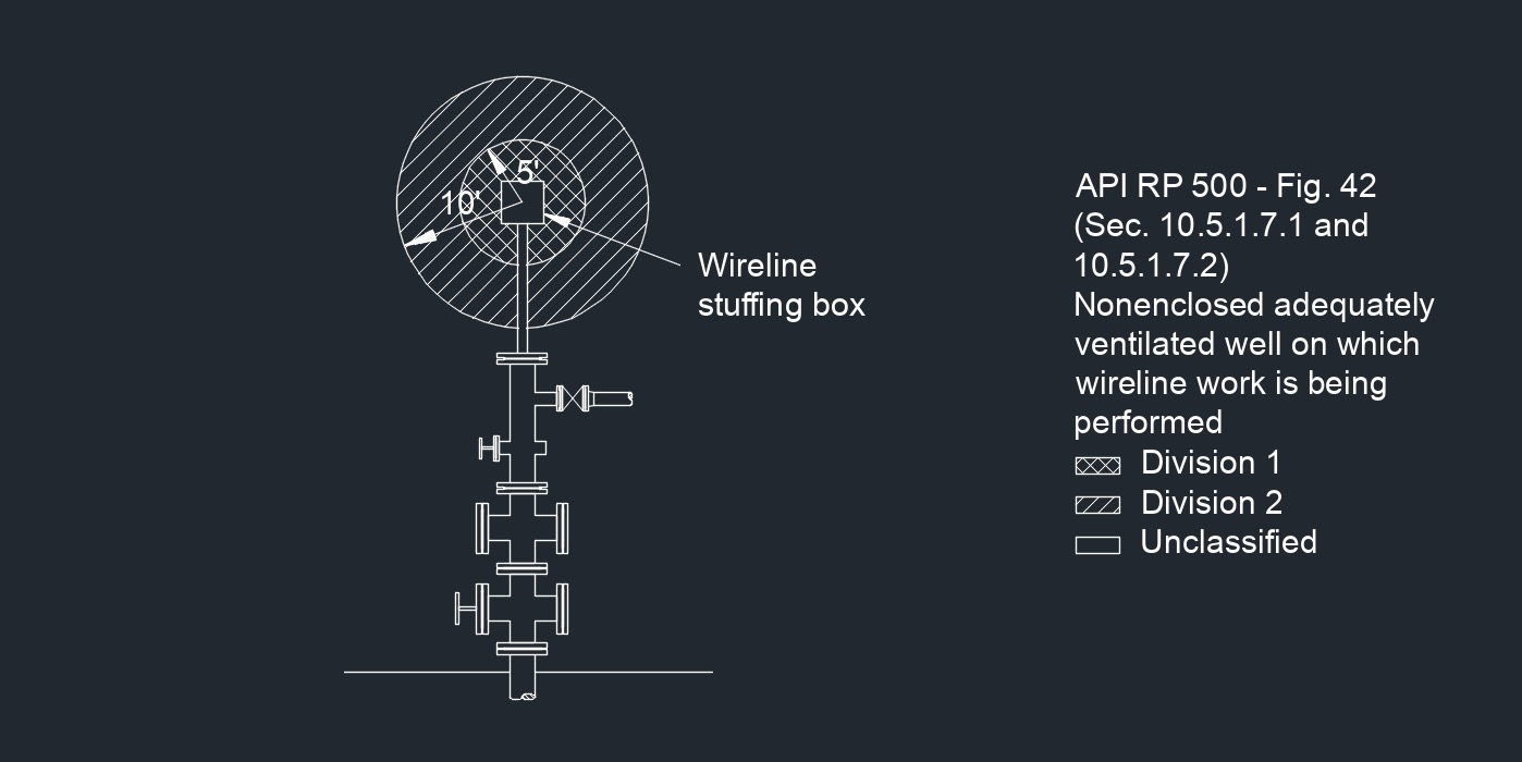 API RP 500 Fig. 42 1