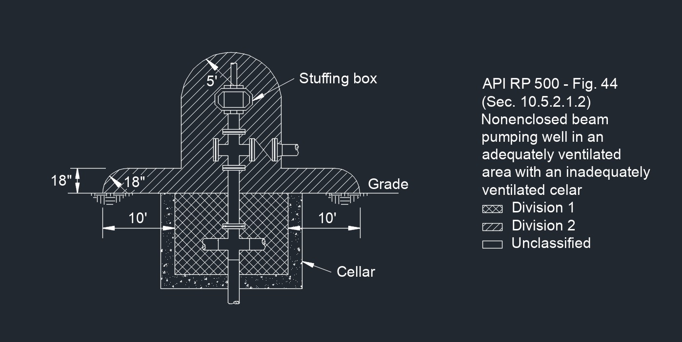 API RP 500 Fig. 44 1