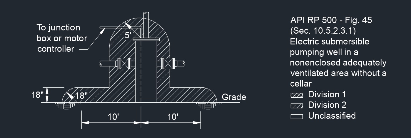 API RP 500 Fig. 45 1