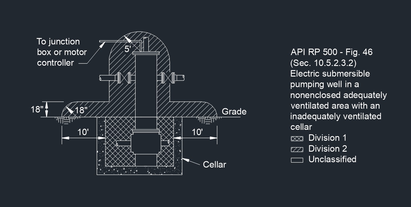 API RP 500 Fig. 46 1