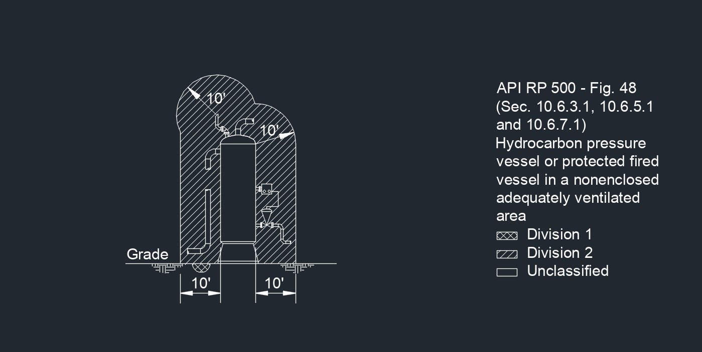 API RP 500 Fig. 48 1