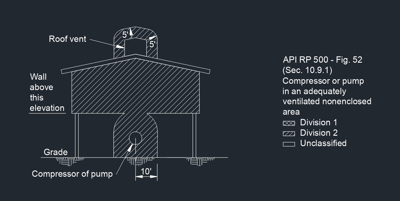 API RP 500 Fig. 52 1